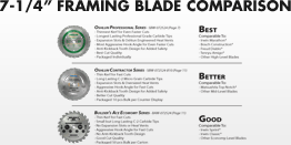 7-1/4" Framing Blade Comparison