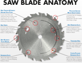 Saw Blade Anatomy